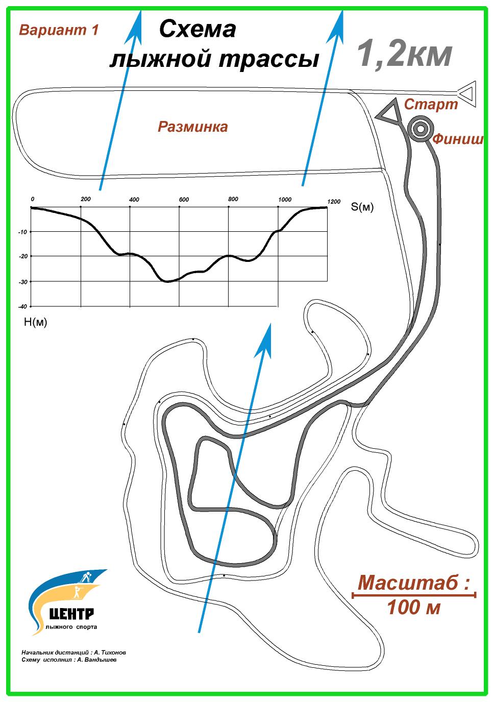 Схема трассы лыжной трассы